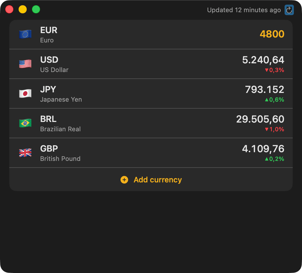 Currencies — One amount, your whole stack converted at once — a €4,800 invoice across four client currencies