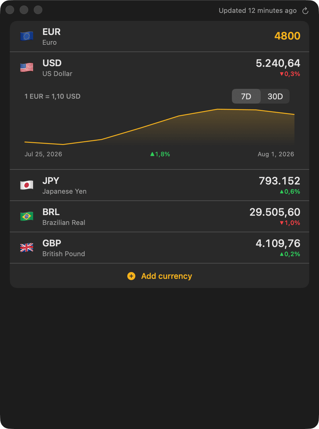 Currencies — Tap a row for the pair's 7-day trend, drawn from the same feed